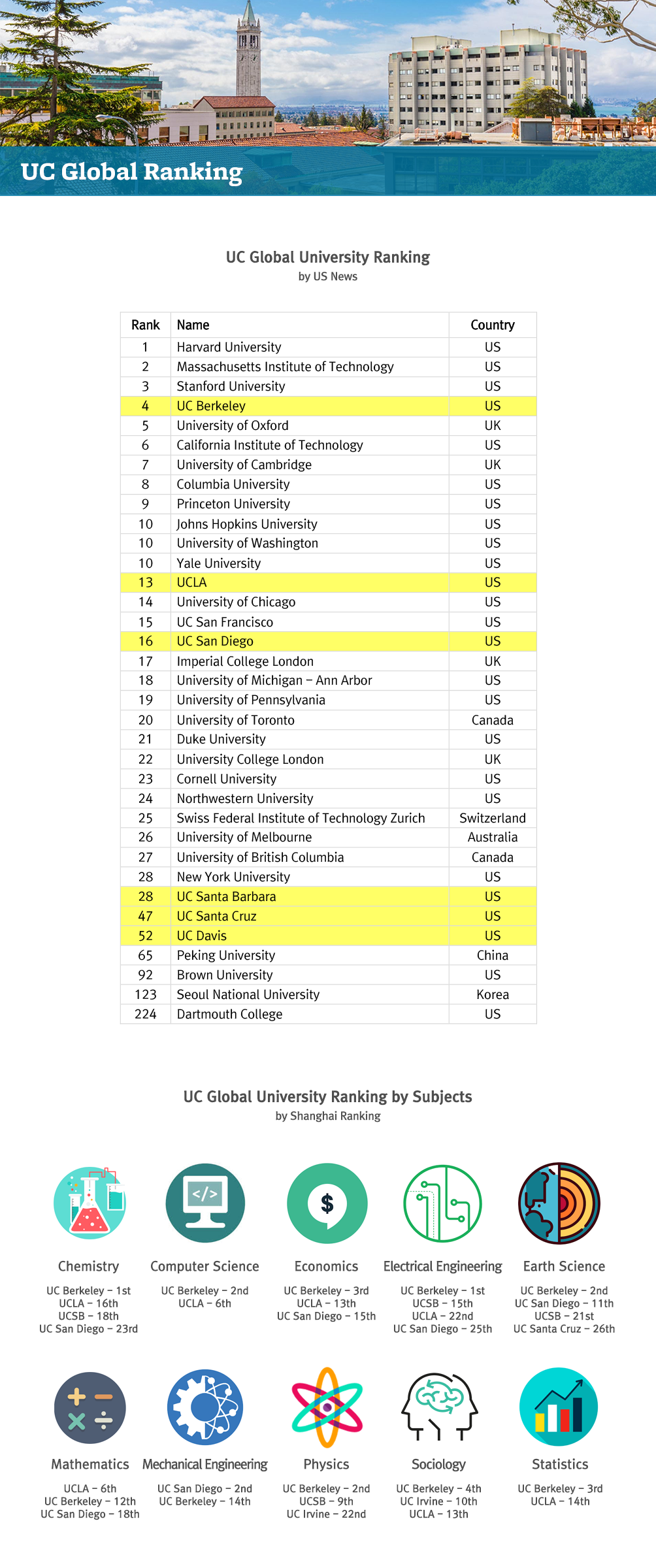 UC Global University Ranking UC Global Ranking Go2UC